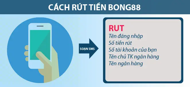 cách rút tiền bong88